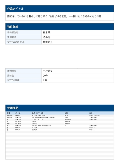 DAIKENブロック別奨励賞