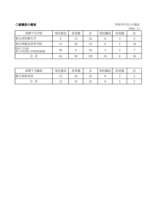 令和7年度サンプル